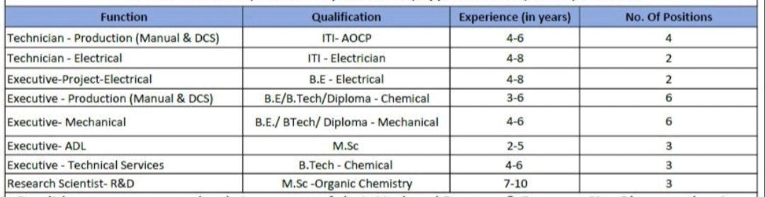 Paushak Limited Walk In Interview 