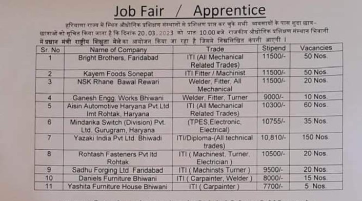 11th Company Campus Placements